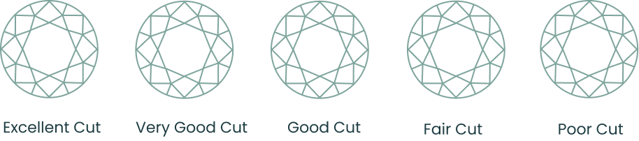Cut